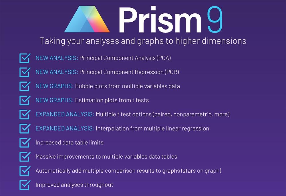 GraphPad Prism 9 for Mac